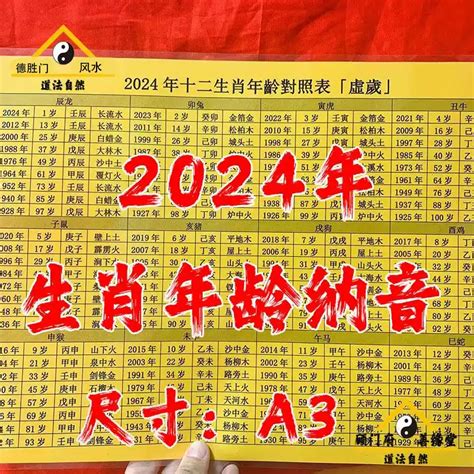 屬雞的年次|【十二生肖年份】12生肖年齡對照表、今年生肖 